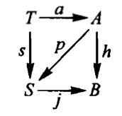 arrow diagram