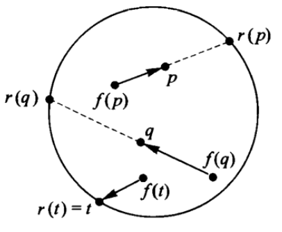 diagram for prove