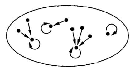 diagram of S:idempotent
