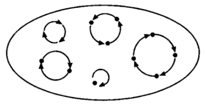 diagram of S:invertible
